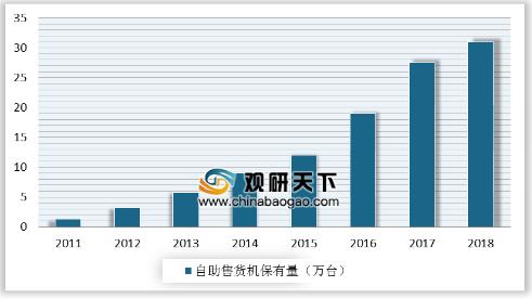 2011-2018年中國自助售貨機存量增長情況統(tǒng)計