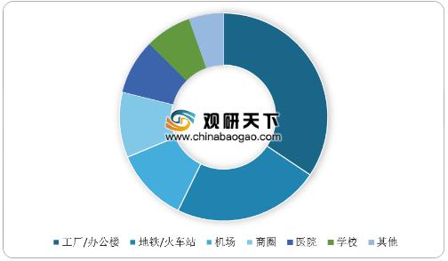 中國自助售貨機(jī)區(qū)域點分布情況